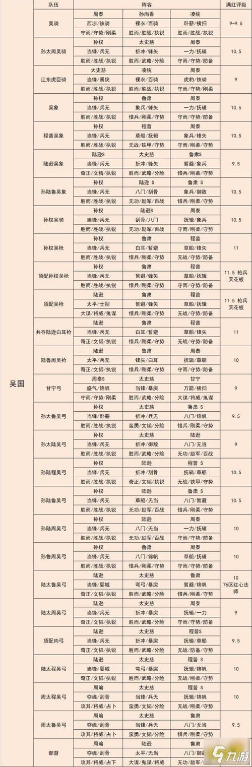 三国志9东瀛怎么玩?老玩家分享实用技巧!