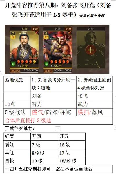 三国志9平原刘备通关技巧,这样玩轻松统一!